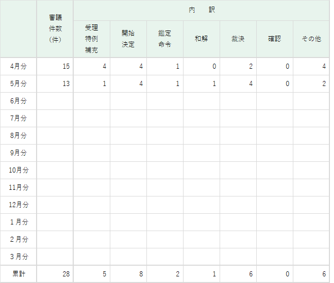 委員会活動状況
